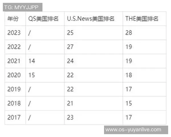 文图拉大学与南加州大学的精彩对决揭示了高校体育的魅力与竞争力